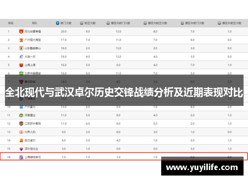 全北现代与武汉卓尔历史交锋战绩分析及近期表现对比